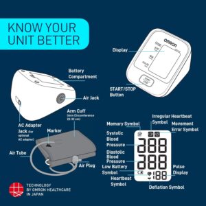 Omron HEM 7120 Fully Automatic Digital Blood Pressure Monitor – A Must-Have for Health Monitoring